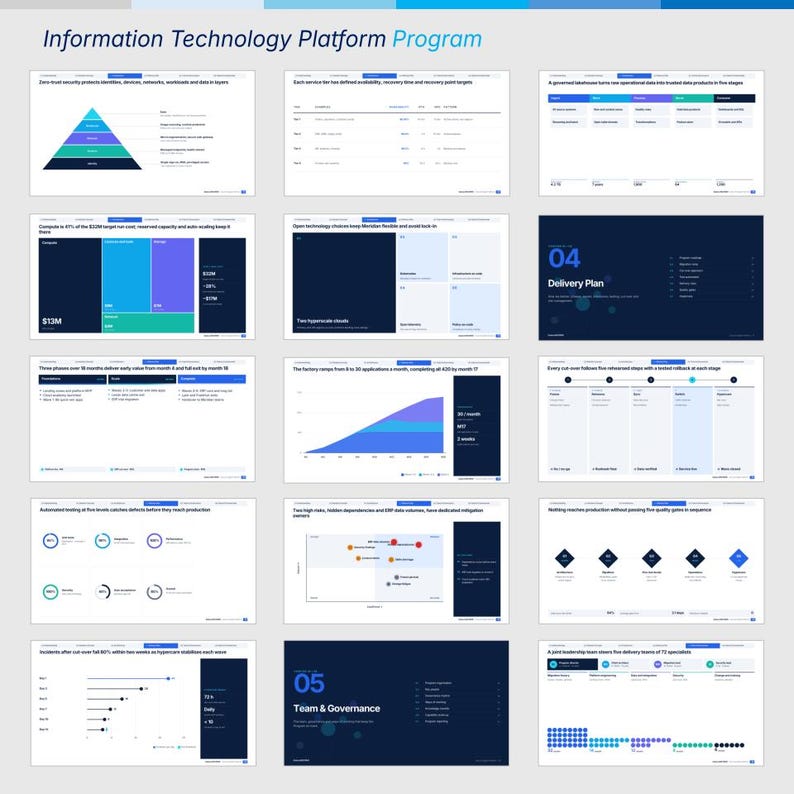 May include: A presentation slide deck titled Information Technology Platform Program featuring fifteen slides with various data visualisations, including a pyramid diagram, bar charts, scatter plots, and process flow diagrams in blue, white, and dark navy.