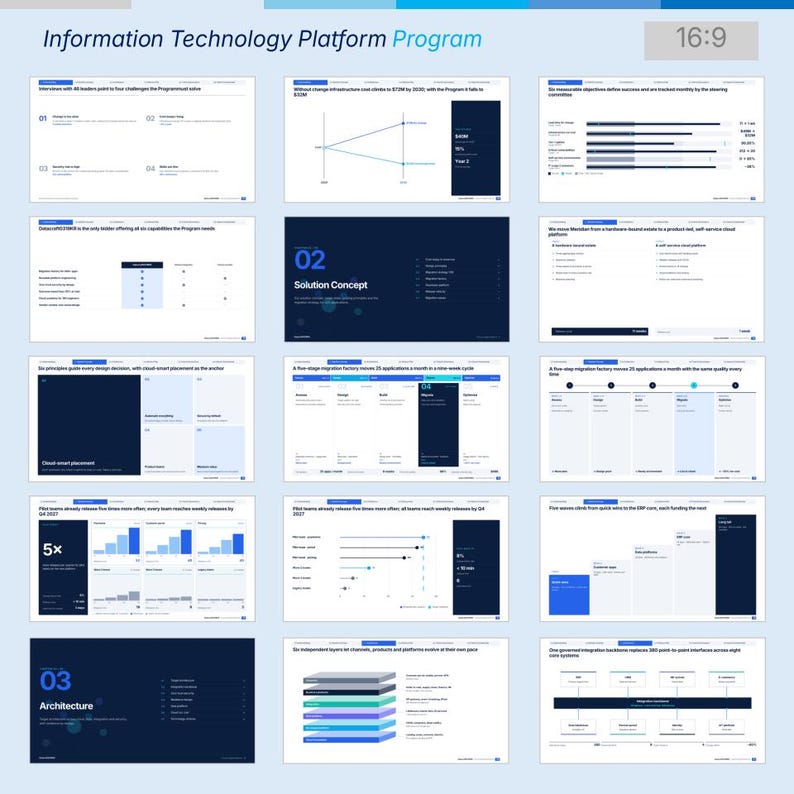 May include: A digital presentation slide deck titled Information Technology Platform Program, featuring fifteen slides with dark blue and white colour schemes, displaying various charts, graphs, process flows, and text-based business strategy content.