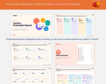 May include: A digital presentation template titled Factory Production Report featuring 60 slides. The layout includes various infographics, charts, and text blocks with color-coded sections for plant overview, output, efficiency, quality, and safety.