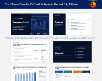 Op de afbeelding: Een Inventory Management Consultant Toolkit met 40 bewerkbare PowerPoint-dia's. De presentatie bevat infographics, grafieken en tekst met details over strategieën voor diagnostiek, beleid, netwerkontwerp en bedrijfsmodellen voor voorraadbeheer.