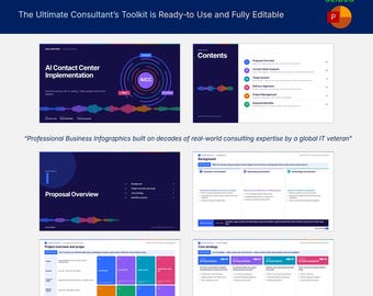 May include: A digital presentation deck titled AI Contact Center Implementation featuring 50 slides. The layout includes dark blue backgrounds, colorful infographics, text-based project overviews, scope charts, and core strategy tables with sound wave graphics.