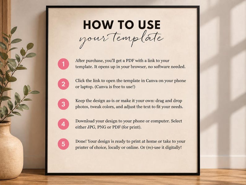 May include: A framed instructional sign with a cream background and black text titled HOW TO USE your Template. It features five numbered pink circles with steps explaining how to access, edit, download, and print a digital design template.