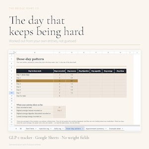 May include: A digital spreadsheet template titled The day that keeps being hard, featuring a Dose-day pattern table. It tracks metrics like nausea, digestion, appetite, energy, and sleep across a dose week, with a summary section for entries.