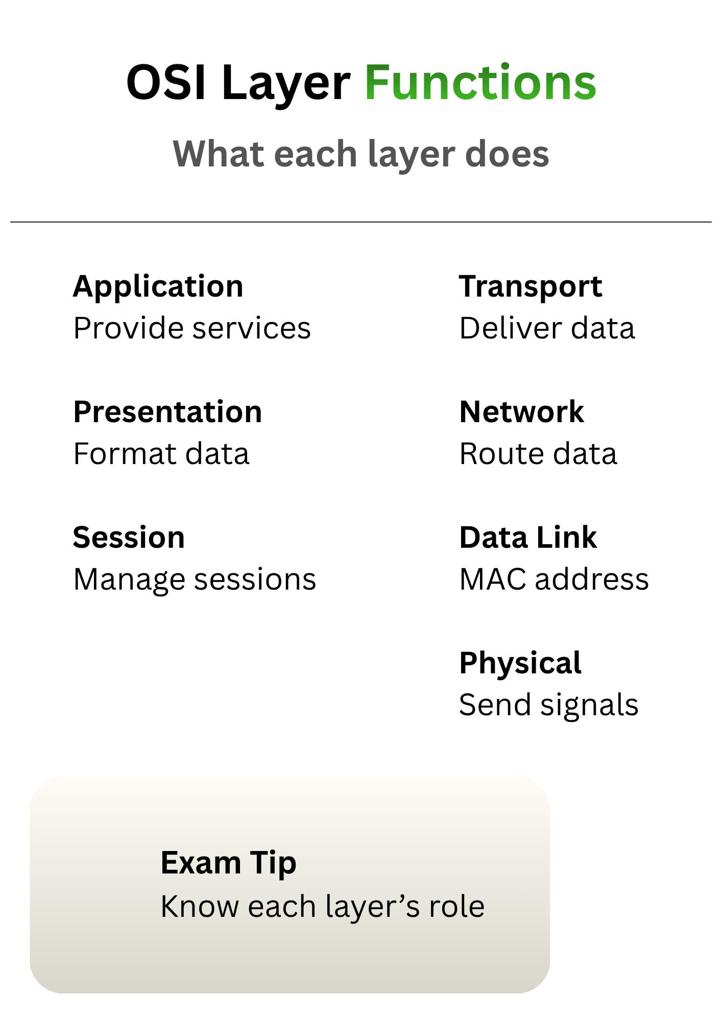 OSI Model Cheat Sheet, Comptia A+ Study Guide, Networking Basics (PDF ...