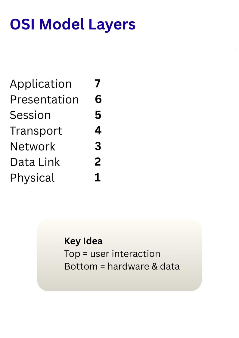 Comptia A+ OSI Model Cheat Sheet | Networking Study Guide (printable ...