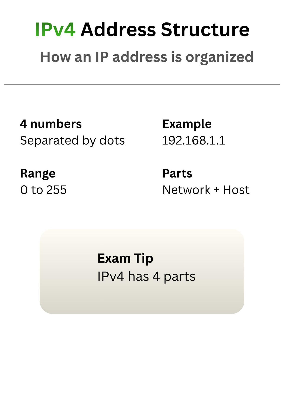 Comptia A+ IP Addressing Cheat Sheet | Ipv4 Basics, Classes, Public ...