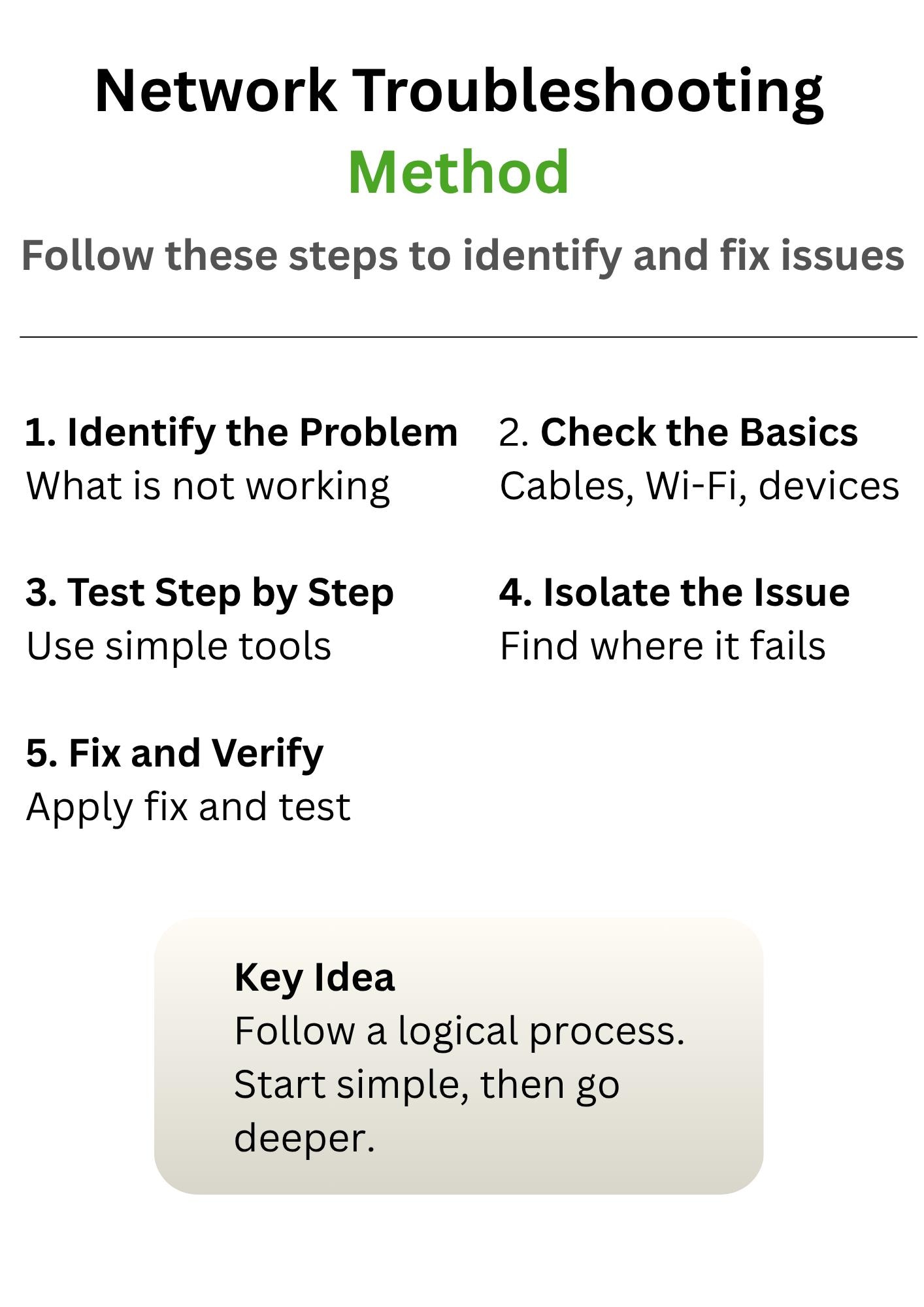 Network Troubleshooting Cheat Sheet, Comptia A+ Study Guide (PDF) - Etsy