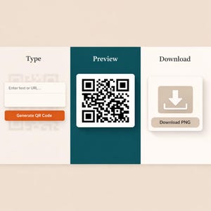 May include: A webpage interface with three sections: "Type", "Preview", and "Download". The "Type" section has a text input field and a button that says "Generate QR Code". The "Preview" section displays a black and white QR code. The "Download" section has a button that says "Download PNG".