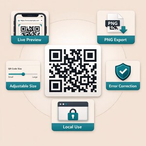 May include: A graphic illustrating QR code features. The central QR code is surrounded by icons for live preview, PNG export, error correction, adjustable size, and local use. The text "https://www.example.com" is visible on a phone screen.