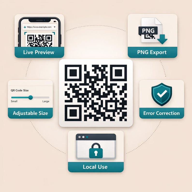 May include: A graphic illustrating QR code features. The central QR code is surrounded by icons for live preview, PNG export, error correction, adjustable size, and local use. The text "https://www.example.com" is visible on a phone screen.