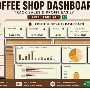 May include: A coffee shop sales dashboard Excel template. The dashboard displays total sales, profit, and top product information. Charts and graphs visualize monthly sales, sales types, payment modes, and category insights. The template is easy to use and fully automated.