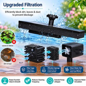 以下が含まれることがあります： 「Upgraded Filtration」のテキストが入った黒い噴水ろ過システム。 フィルターケージ、ろ過スポンジ、水出口が含まれています。 汚れ、葉、ほこりを効果的にブロックして、詰まりを防ぎます。
