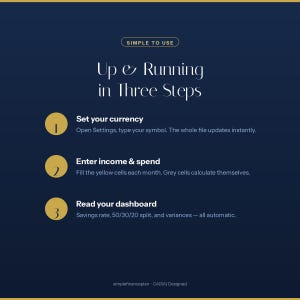 K&ouml;nnte beinhalten: Eine dunkelblaue Infografik mit dem Titel Simple to Use Up & Running in Three Steps. Sie enth&auml;lt drei nummerierte gelbe Kreise mit Anweisungen: 1. Set your currency, 2. Enter income & spend und 3. Read your dashboard mit automatischen Berechnungen.