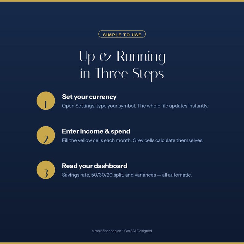 K&ouml;nnte beinhalten: Eine dunkelblaue Infografik mit dem Titel Simple to Use Up & Running in Three Steps. Sie enth&auml;lt drei nummerierte gelbe Kreise mit Anweisungen: 1. Set your currency, 2. Enter income & spend und 3. Read your dashboard mit automatischen Berechnungen.