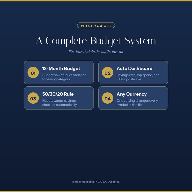 K&ouml;nnte beinhalten: Eine dunkelblaue digitale Budgetsystem-Grafik mit dem Text What You Get, A Complete Budget System und Five tabs that do the maths for you. Vier nummerierte Felder beschreiben 12-Month Budget, Auto Dashboard, 50/30/20 Rule und Any Currency.