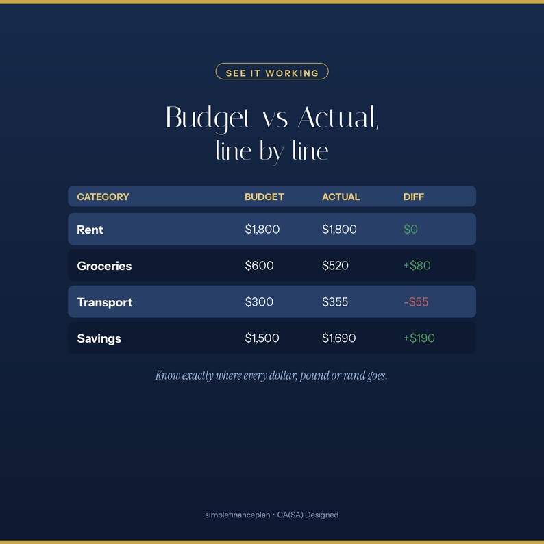 K&ouml;nnte beinhalten: Eine dunkelblaue Finanz&uuml;bersicht mit dem Titel Budget vs Actual, line by line. Sie listet Kategorien wie Rent, Groceries, Transport und Savings mit Spalten f&uuml;r Budget, Actual und Diff auf. Der Text lautet See it working und Know exactly where every dollar, pound or rand goes.