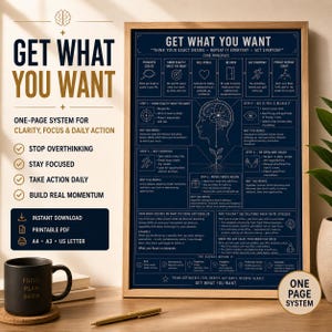 Può includere: Un poster incorniciato blu scuro intitolato GET WHAT YOU WANT che presenta un sistema per la chiarezza, la concentrazione e l'azione quotidiana con un'illustrazione del cervello, passaggi testuali e principi scientifici.