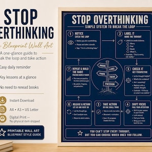 May include: A framed wall art print with a navy blue background and white text. The print is titled "STOP OVERTHINKING" and provides a guide to break the loop and take action. It includes a diagram with steps and instructions.