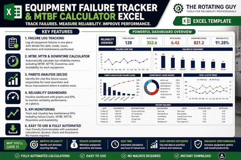 Buy Equipment Failure Tracker Excel Dashboard | MTBF MTTR Calculator ...
