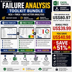 May include: A digital Failure Analysis Toolkit Bundle for Excel featuring RCA, FMEA, and Bad Actor Analysis templates. The graphic displays pricing, savings of 51%, and a five-step workflow for identifying root causes and preventing equipment failures.
