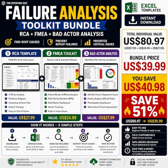 Failure Analysis Toolkit Excel | RCA, FMEA & Bad Actor Analysis | Root Cause Analysis | Reliability Engineering Templates