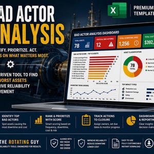 Puede incluir: Una pantalla de portátil muestra un "Panel de análisis de actores malos" con gráficos y visualizaciones de datos. La pantalla muestra la clasificación de activos, las tendencias de tiempo de inactividad y los principales tipos de impacto. El texto dice: "Identificar. Priorizar. Actuar."