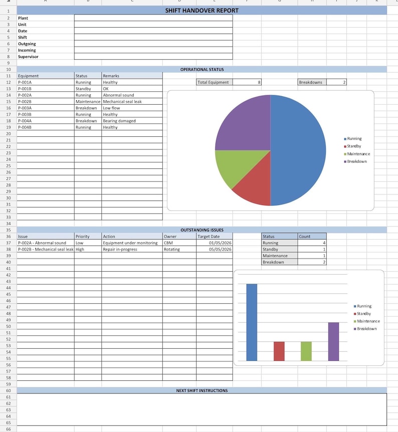 Shift Handover Report Template Excel | Equipment Status Tracker (excel ...