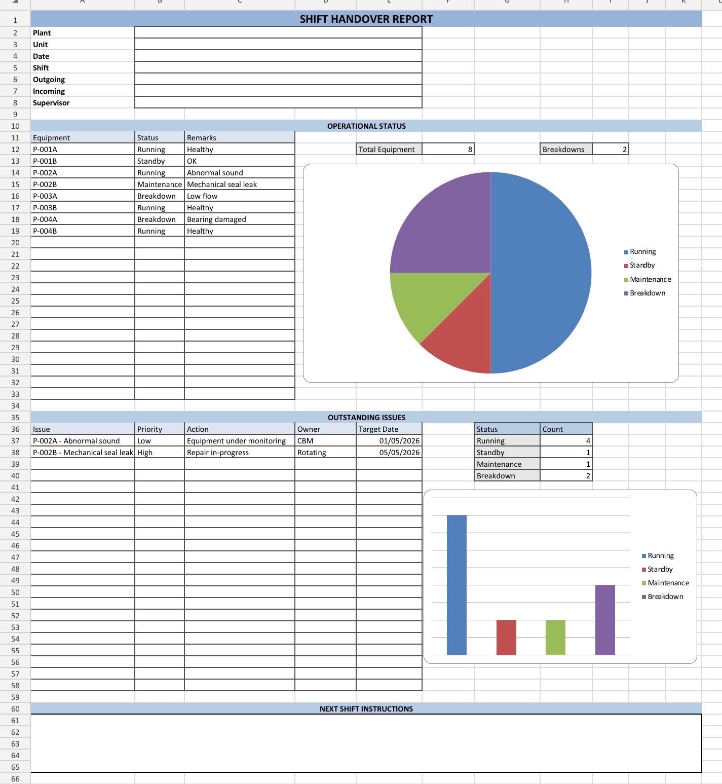 Shift Handover Report Template Excel | Equipment Status Tracker (excel ...