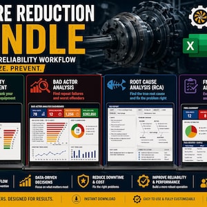 Puede incluir: Un gráfico digital que promociona un "Failure Reduction Bundle" con el texto "Find. Analyze. Prevent." La imagen incluye gráficos y el texto "Criticality Assessment", "Bad Actor Analysis", "Root Cause Analysis" y "FMEA Analysis".