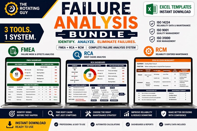 Failure Analysis Bundle | FMEA, RCA, RCM Excel Templates (Instant Download)