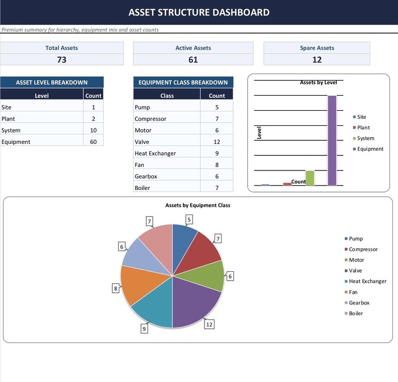 Asset Structure Excel Template | ISO 14224 Compliant, CMMS Ready, Auto ...