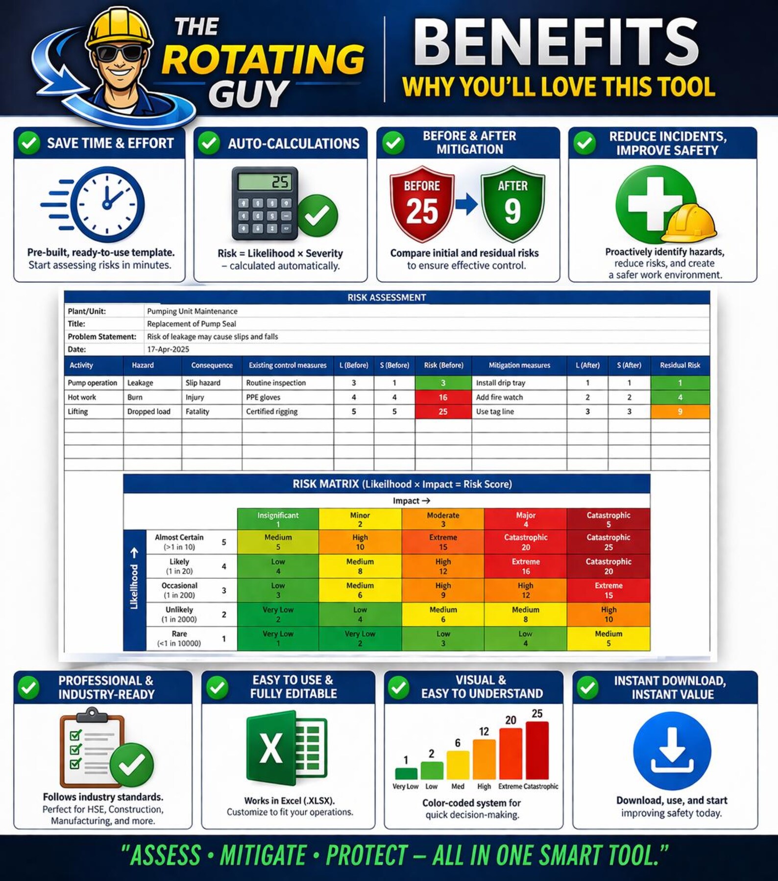 Hsse Matrix Example Risk Assessment Template Excel | 5x5 Matrix, HSE Safety Tool (XLSX ...