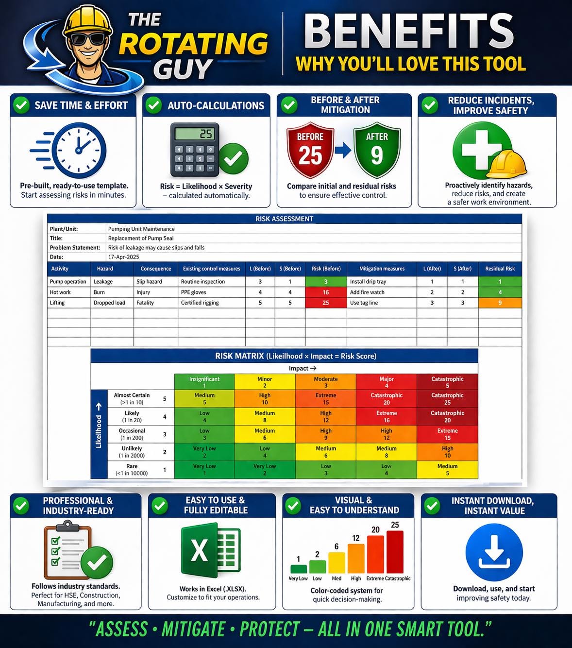 Risk Assessment Template Excel | 5x5 Matrix, HSE Safety Tool (XLSX ...