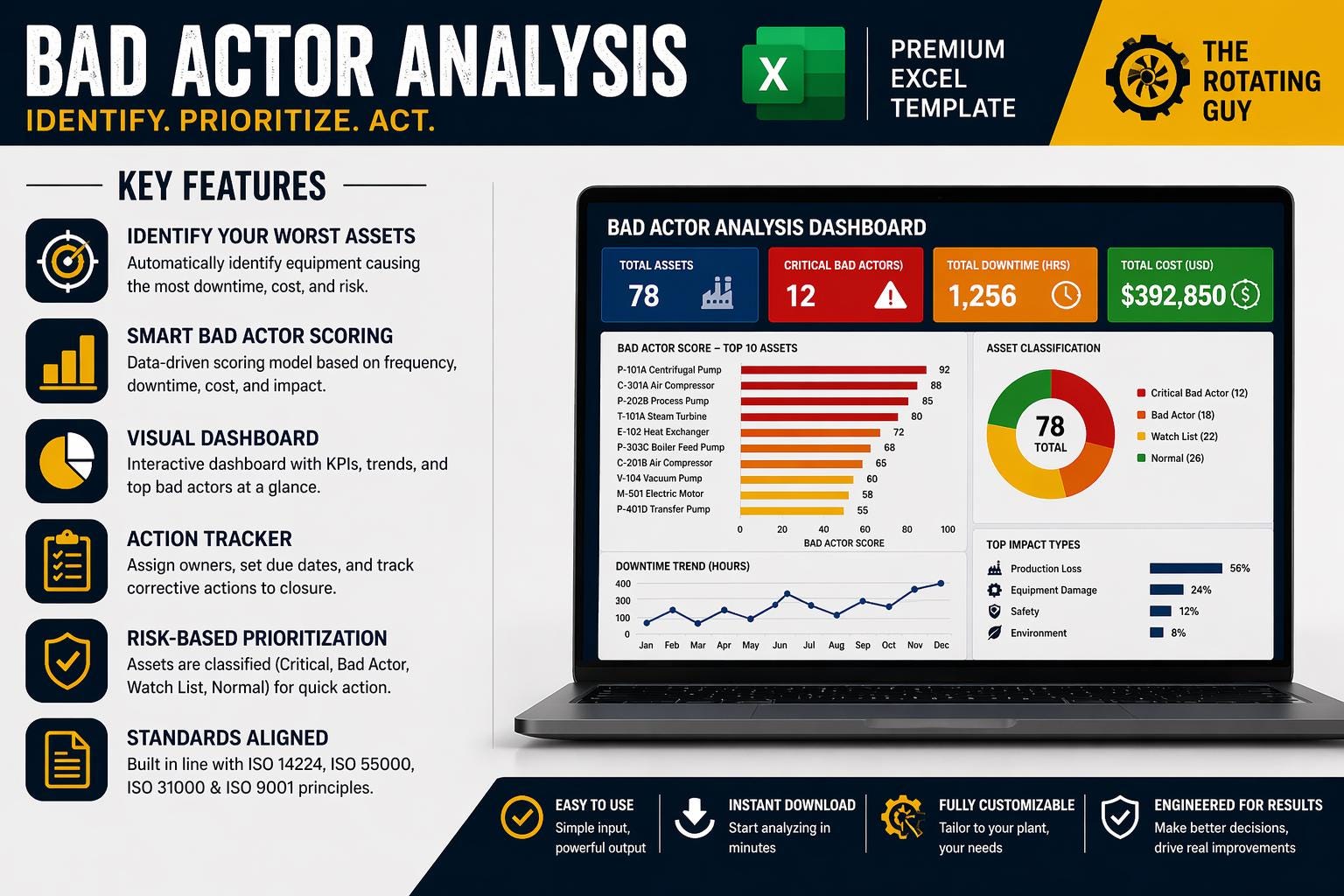 Bad Actor Analysis Excel Tool | Maintenance Reliability Dashboard ...