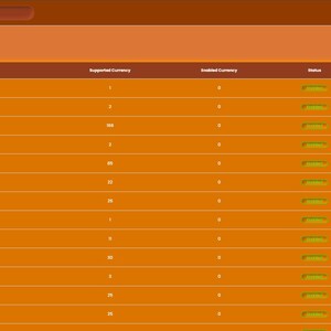 K&ouml;nnte beinhalten: Screenshot einer Webseite mit dem Titel "Automatic Gateways" mit einer Tabelle, die Zahlungsgateway-Informationen anzeigt. Die Tabelle enth&auml;lt Spalten f&uuml;r Gateway, unterst&uuml;tzte W&auml;hrung, aktivierte W&auml;hrung, Status und Aktion. Die Webseite hat ein braunes und oranges Farbschema.