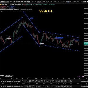 May include: A financial trading chart titled GOLD H4 displaying XAUUSD price movements on a black background. The chart features red and green candlestick patterns, blue trend lines forming channels, and various technical analysis labels.