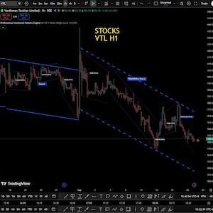 May include: A black background financial chart for Vardhman Textiles Limited labeled STOCKS VTL H1. The chart displays red and green candlestick patterns within blue dashed trend lines, indicating market channels and wedges over a time series.