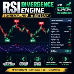 May include: A digital trading dashboard titled RSI DIVERGENCE ENGINE featuring a candlestick chart with buy and sell signals, a purple RSI line graph, and a Tracker Pro Metrics table showing performance data like a 73.8% win rate and +365.4 net pips.