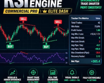 98% Accurate RSI Divergence Engine | Auto Take Profit, Stop Loss Tracker (Digital Download)