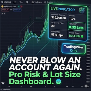 May include: A digital trading dashboard with a dark background, displaying financial data and charts. The text reads "NEVER BLOW AN ACCOUNT AGAIN. Pro Risk & Lot Size Dashboard." Key metrics like account balance, risk percentage, and stop loss pips are visible.