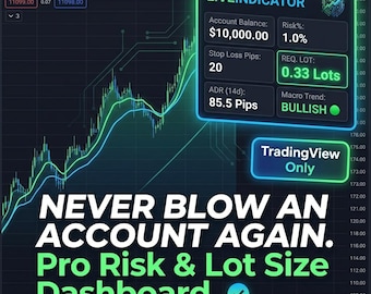 TradingView Risk Management Dashboard | Position Size Calculator Script (Digital Download)