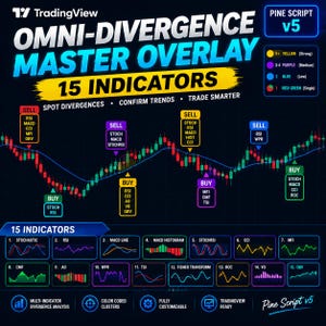 May include: A digital trading chart overlay titled Omni-Divergence Master Overlay for TradingView Pine Script v5. It displays 15 indicators, color-coded clusters, and buy/sell signals on a candlestick graph with text labels for technical analysis.