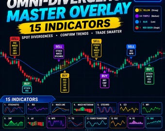 OmniDivergence Master Overlay | 15-in-1 TradingView-Skript (Digitaler Download)