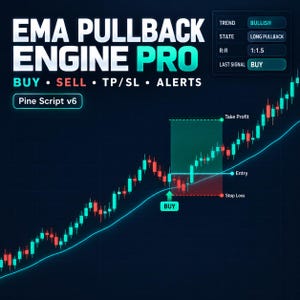 Pode incluir: Um gráfico de negociação digital intitulado EMA PULLBACK ENGINE PRO com Pine Script v6. O gráfico mostra uma tendência de alta com velas vermelhas e azul-petróleo, uma linha de média móvel azul e uma caixa de sinal de compra.