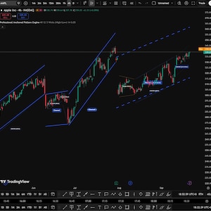 May include: A financial candlestick chart for Apple Inc. on a black background, displaying price movements with red and green bars. The chart features blue trend lines, channel indicators, and labels such as Channel, Channel Line, and Wedge.