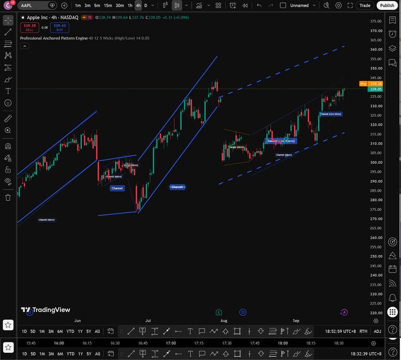 May include: A financial candlestick chart for Apple Inc. on a black background, displaying price movements with red and green bars. The chart features blue trend lines, channel indicators, and labels such as Channel, Channel Line, and Wedge.