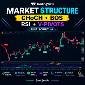 May include: A TradingView financial chart titled MARKET STRUCTURE CHoCH BOS RSI + V-PIVOTS RINE SCRIPT v6. The display features a candlestick graph for Gold Spot / U.S. Dollar with various buy and sell breakout labels, market structure indicators, and an RSI indicator showing bullish and bearish divergence.