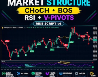 Wskaźnik TradingView struktury rynku | Rozbieżność CHoCH BOS RSI z punktami obrotowymi w kształcie litery V | Pine Script v6