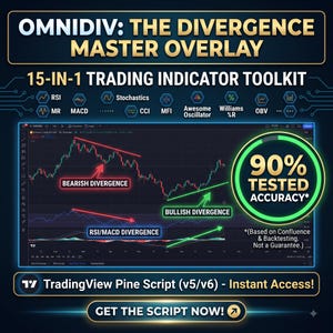 May include: A digital graphic for OMNIDIV: THE DIVERGENCE MASTER OVERLAY, a 15-in-1 trading indicator toolkit. It displays a stock chart with bearish and bullish divergence markers, RSI/MACD indicators, and a 90% tested accuracy badge for TradingView.