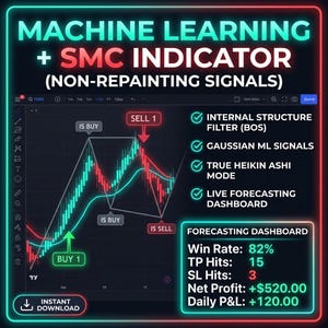 May include: A digital trading chart interface titled Machine Learning + SMC Indicator with non-repainting signals. It displays price action, buy and sell markers, and a forecasting dashboard showing an 82% win rate, 15 TP hits, 3 SL hits, $520.00 net profit, and $120.00 daily P&L.